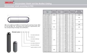 Accumulator shells according to PED