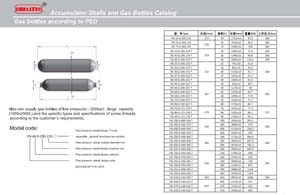 Gas bottles according to PED